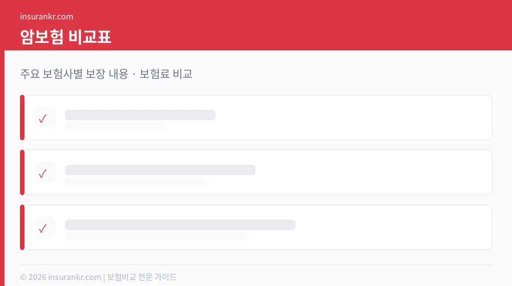암보험 비교표 2026 보험사별 진단금 비교