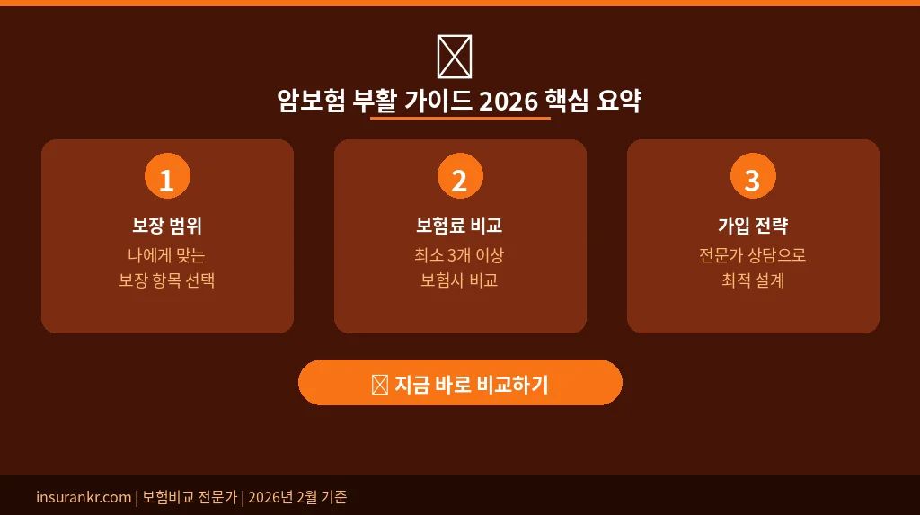 암보험 부활 가이드 2026 핵심 요약
