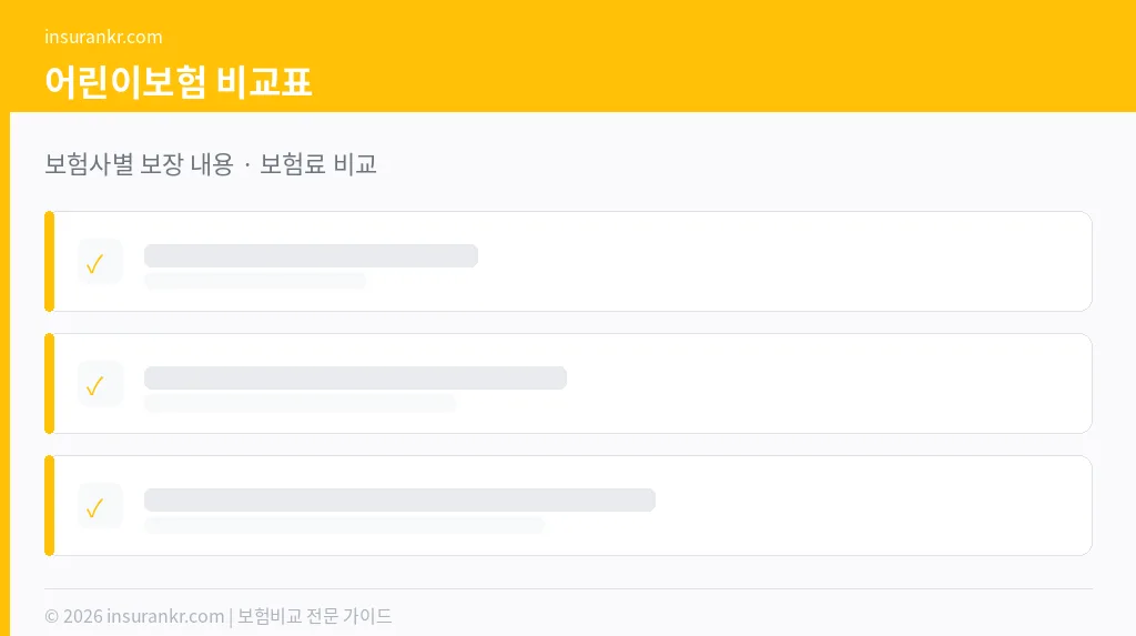 어린이보험 비교표 2026 보험사별