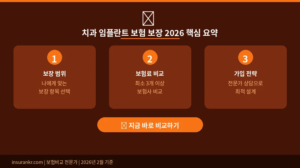 치과 임플란트 보험 보장 2026 핵심 요약