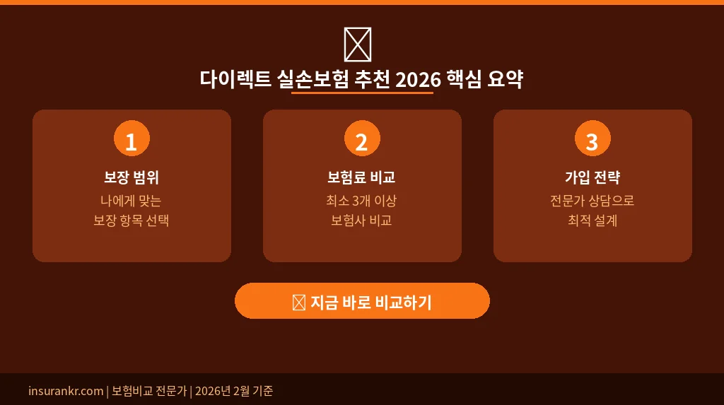 다이렉트 실손보험 추천 2026 핵심 요약