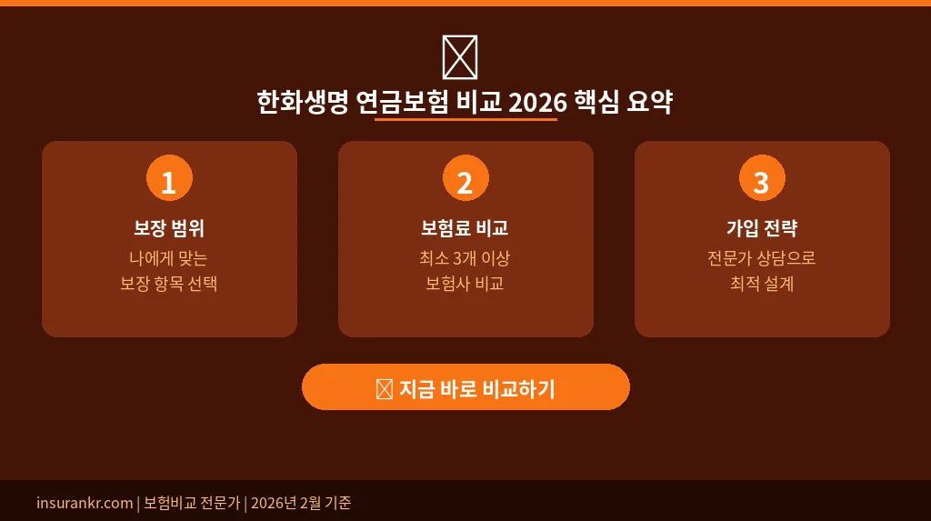 한화생명 연금보험 비교 2026 핵심 요약