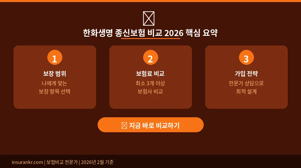 한화생명 종신보험 비교 2026 핵심 요약