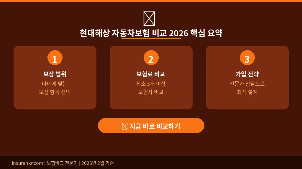 현대해상 자동차보험 비교 2026 핵심 요약