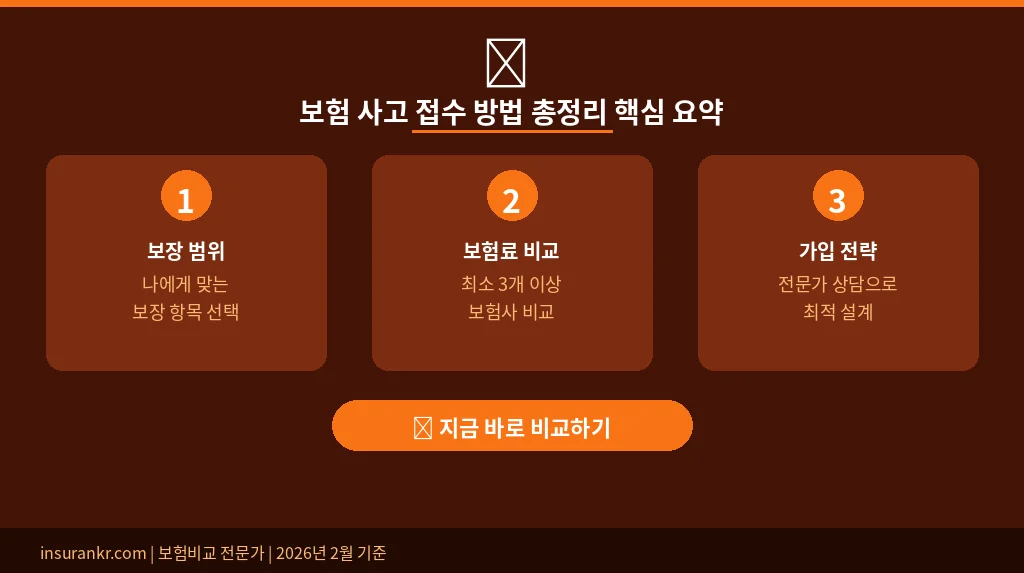 보험 사고 접수 방법 총정리 핵심 요약