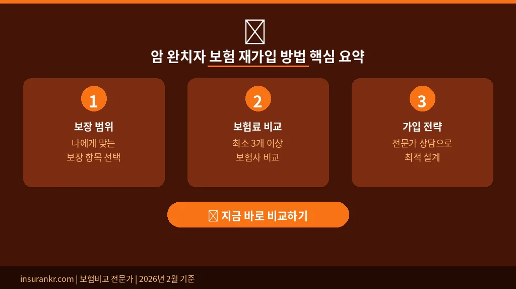 암 완치자 보험 재가입 방법 핵심 요약