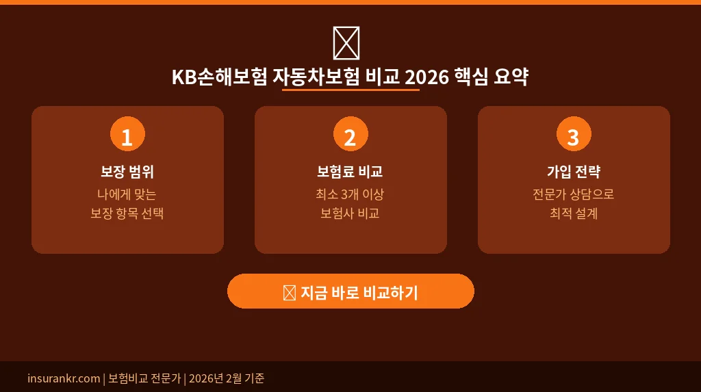 KB손해보험 자동차보험 비교 2026 핵심 요약