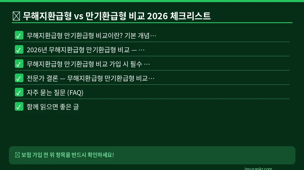 무해지환급형 vs 만기환급형 비교 2026 체크리스트