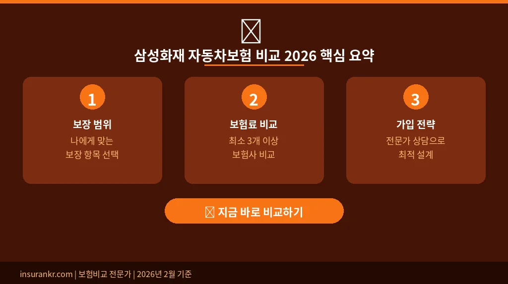 삼성화재 자동차보험 비교 2026 핵심 요약