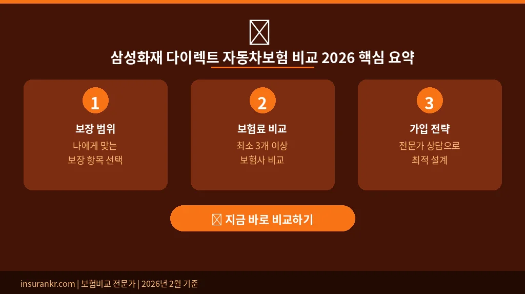 삼성화재 다이렉트 자동차보험 비교 2026 핵심 요약