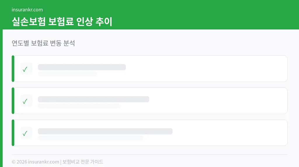 실손보험 보험료 인상 추이