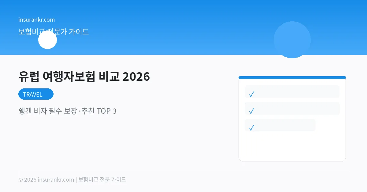 유럽 여행자보험 비교 2026 — 쉥겐 비자 필수 보장·추천 TOP 3